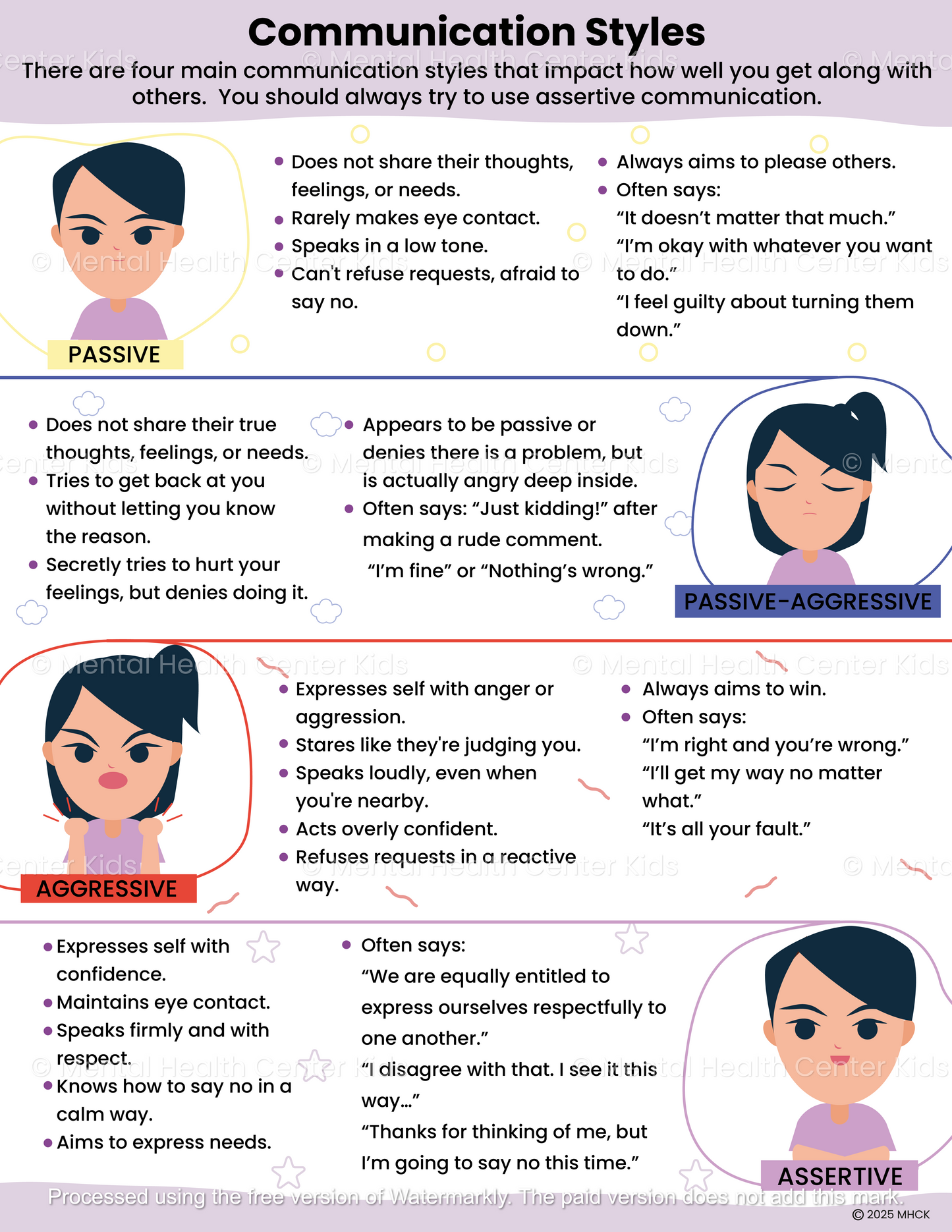 Communication Styles pdf