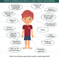 Spanish How Depression Feels In My Body Worksheet
