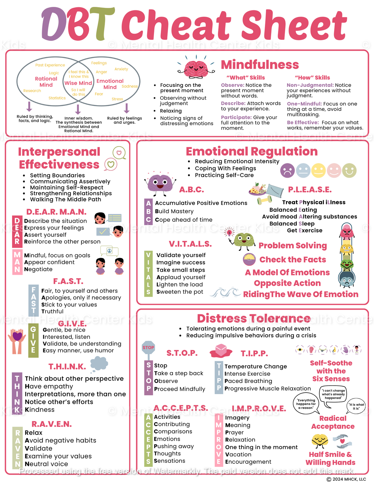 Explaining Dbt DBT Cheat Sheet – Mental Health Center Kids