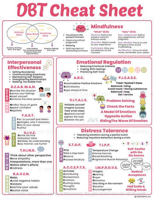 Printable Dbt Skills Cheat Sheet Free - Educational Printable Activities
