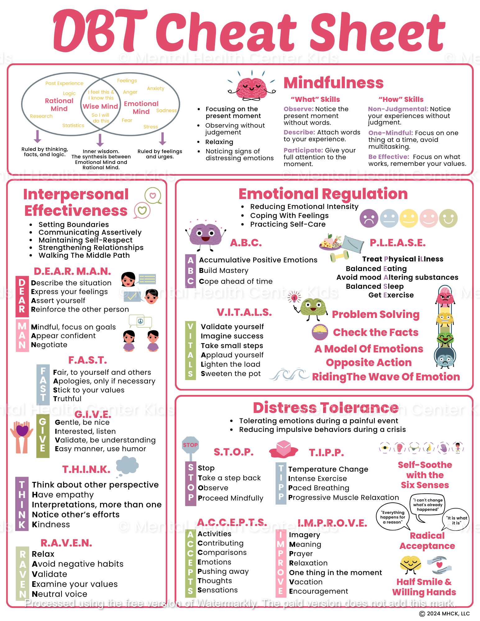 dbt cheat sheet pdf