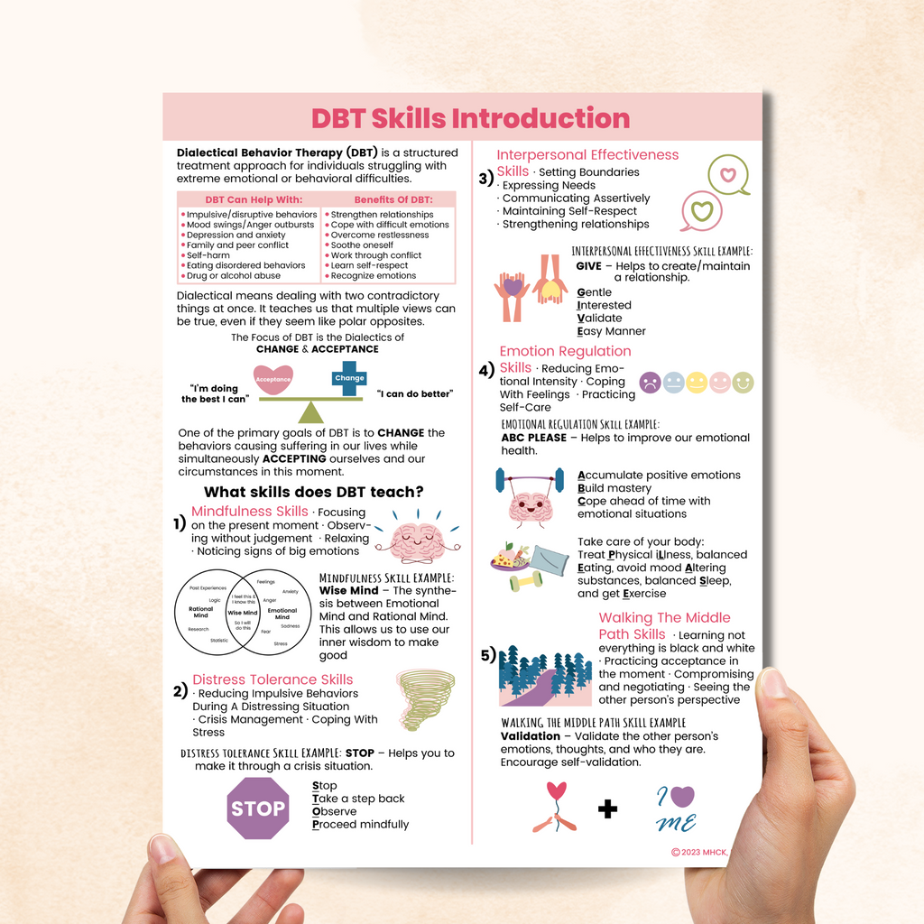 DBT Skills Introduction