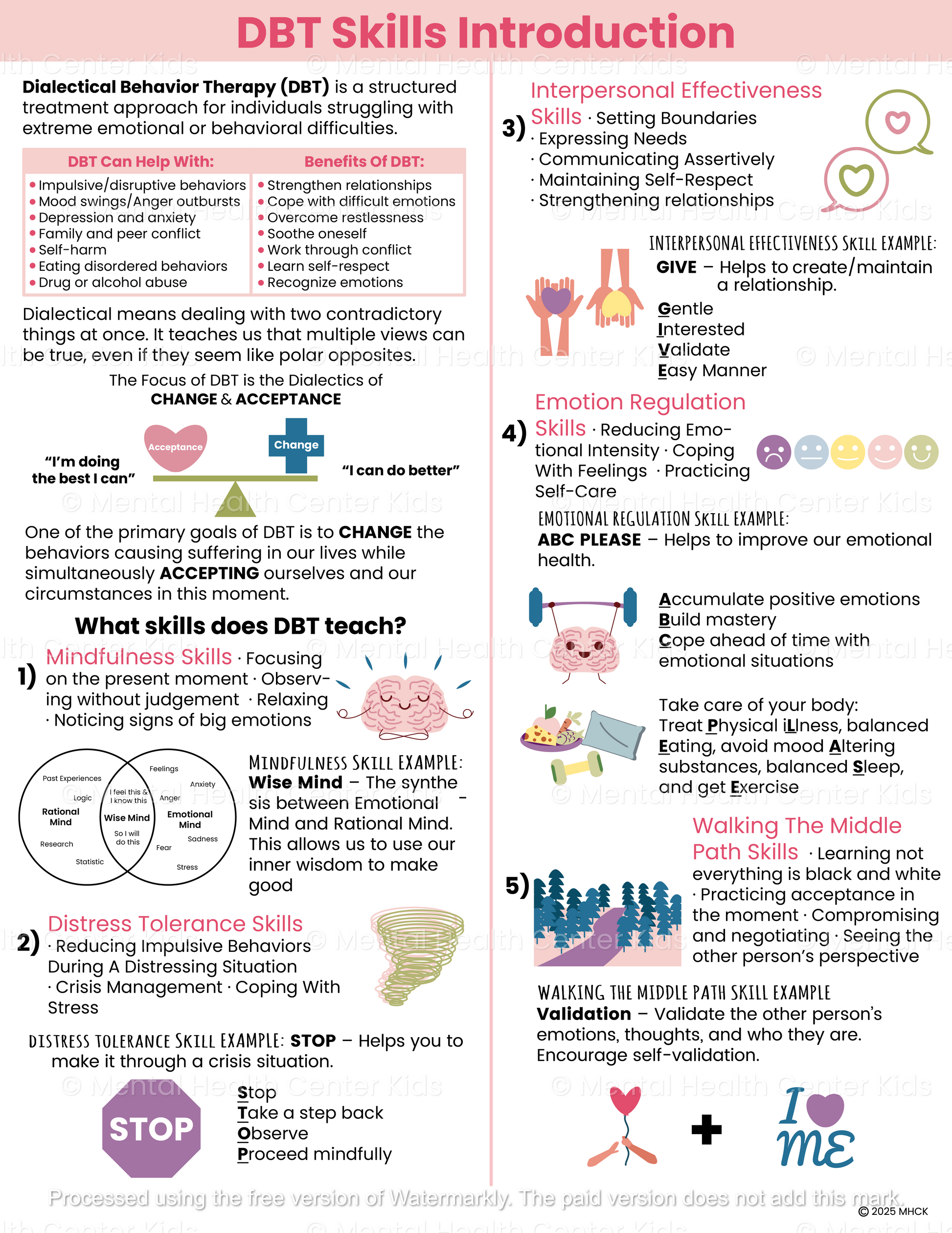 DBT Skills Introduction Handout
