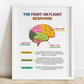 Fight Or Flight Response Psychology Poster