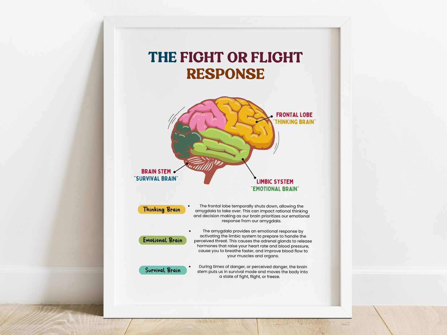 Fight Or Flight Response Psychology Poster