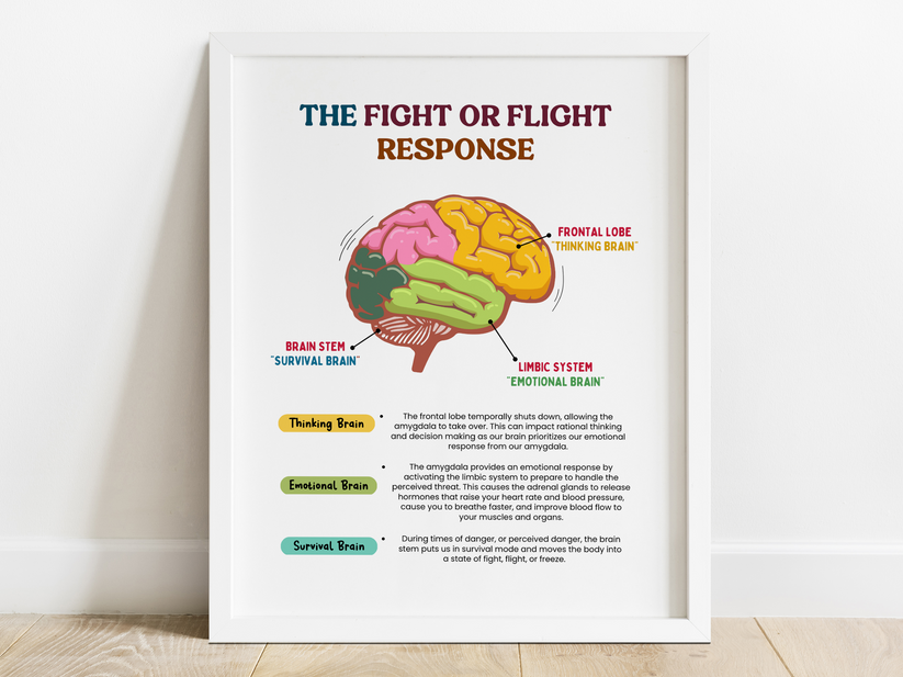 Fight Or Flight Response Psychology Poster – Mental Health Center Kids