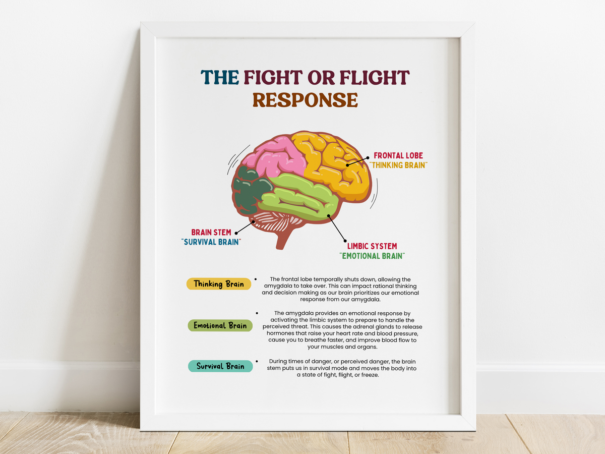 Fight Or Flight Response Psychology Poster – Mental Health Center Kids