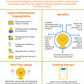 distraction coping skills pdf