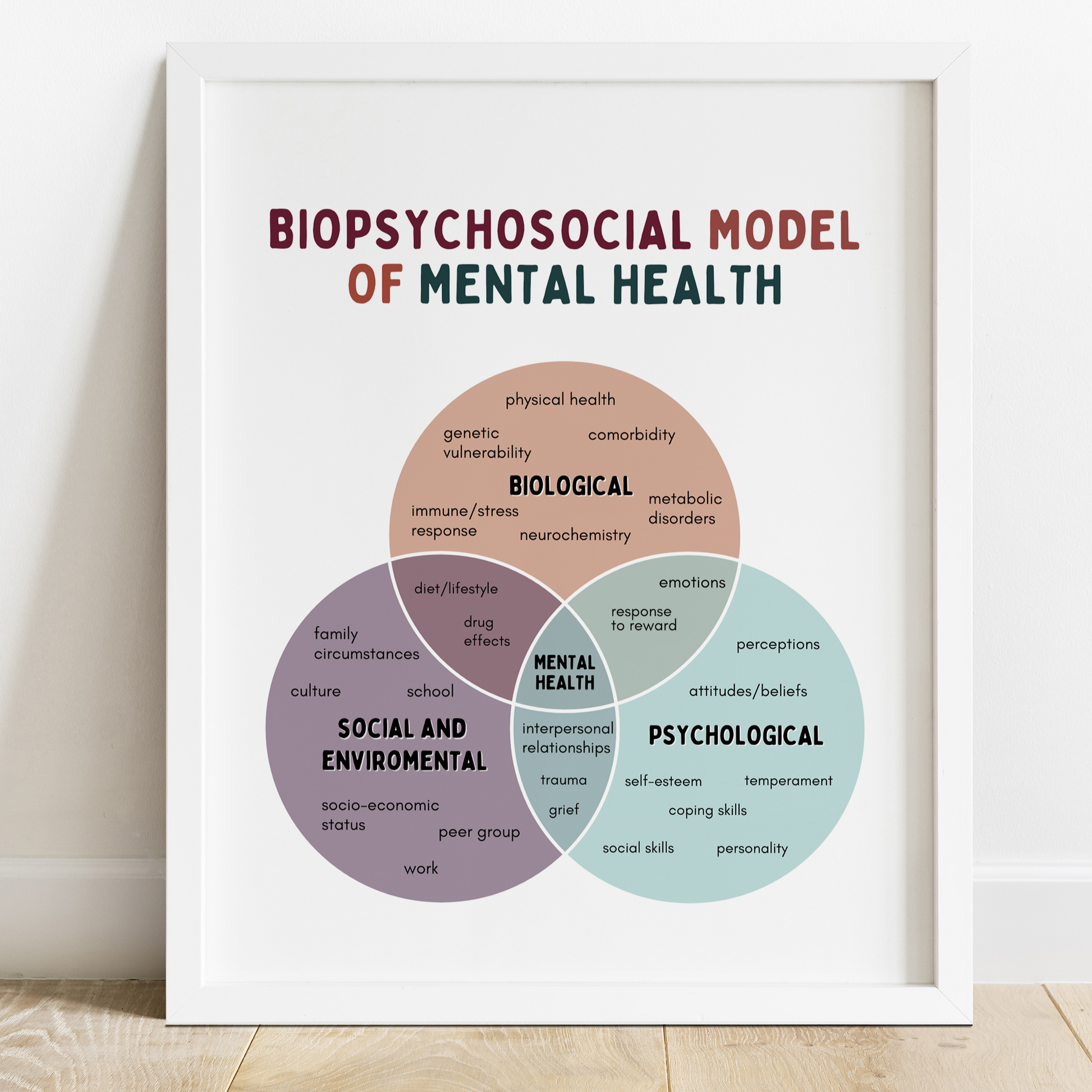 Biopsychosocial Model OF Mental Health