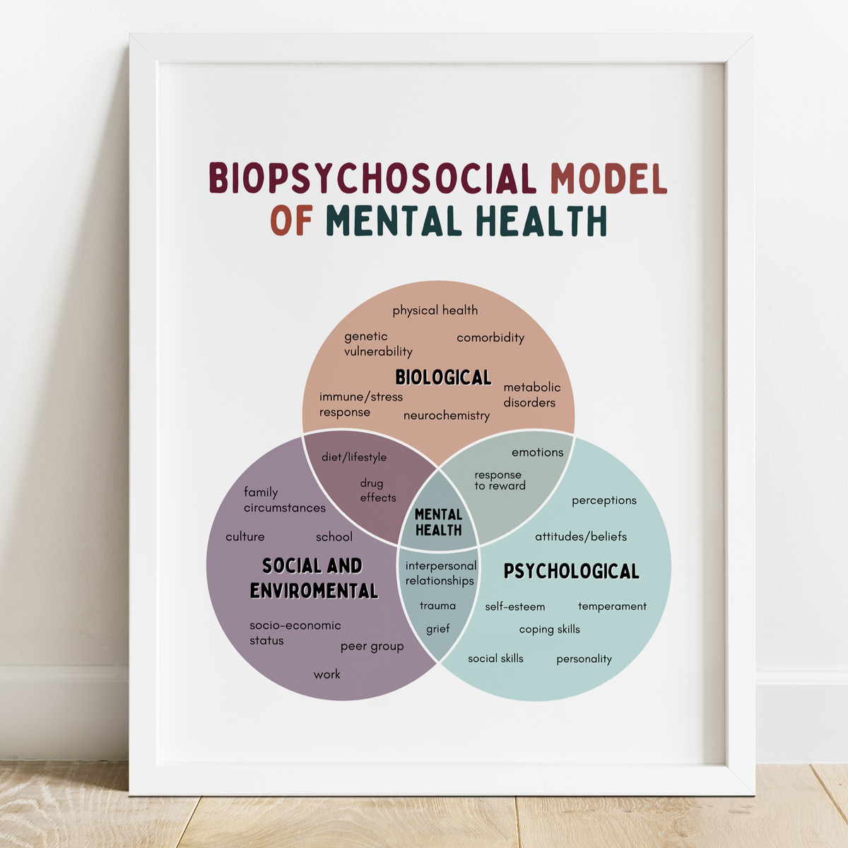 Biopsychosocial Model of Mental Health – Mental Health Center Kids