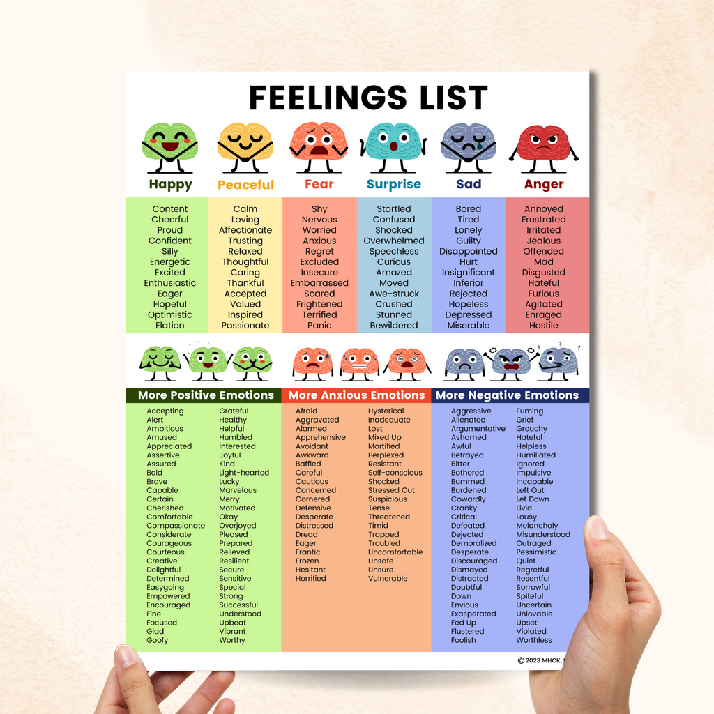 Feelings List for Kids