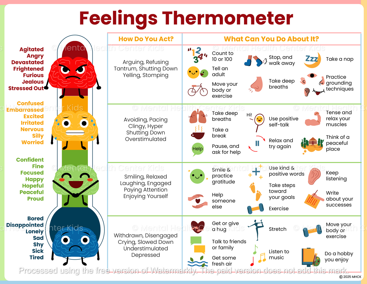 Feelings Thermometer pdf
