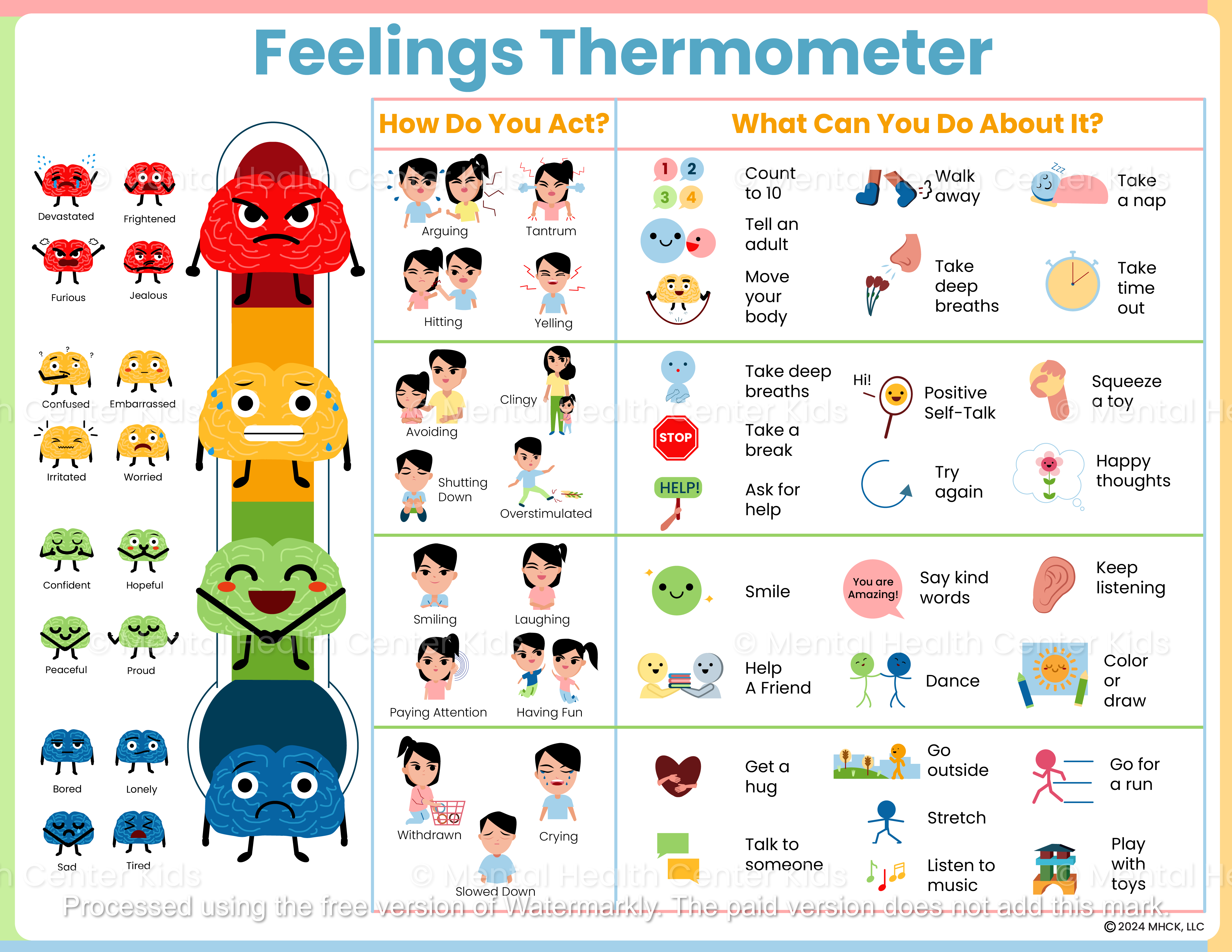 Anger Termometer Feelings Thermometer Chart For Preschool – Mental Health Center Kids