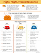 Fight, Flight, Freeze Response – Mental Health Center Kids