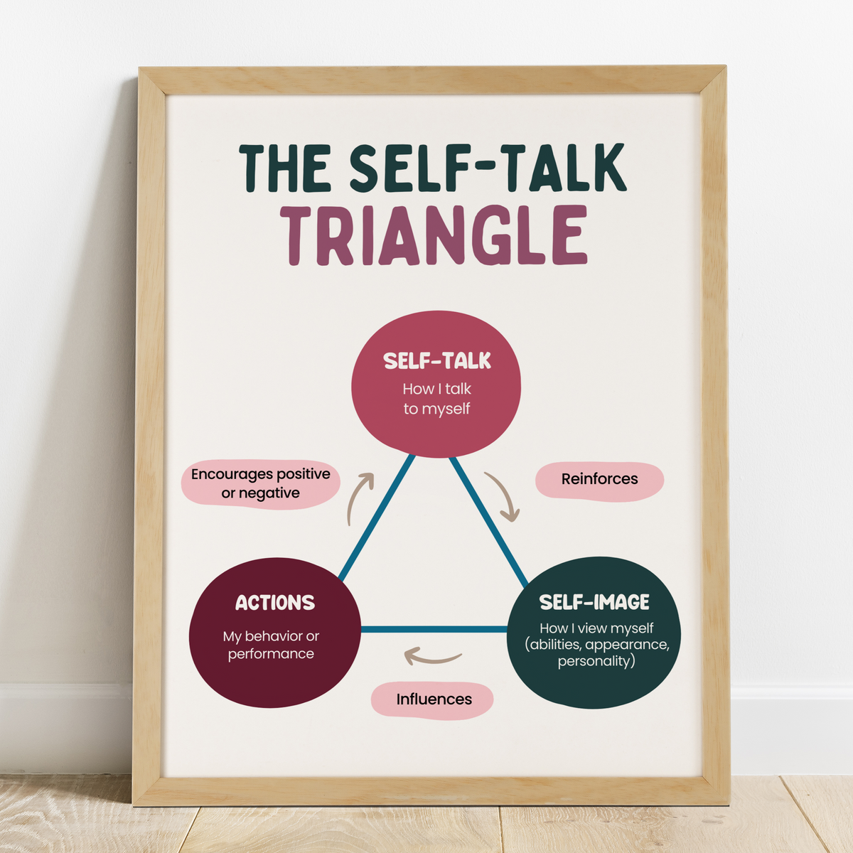 Self-Talk Triangle – Mental Health Center Kids