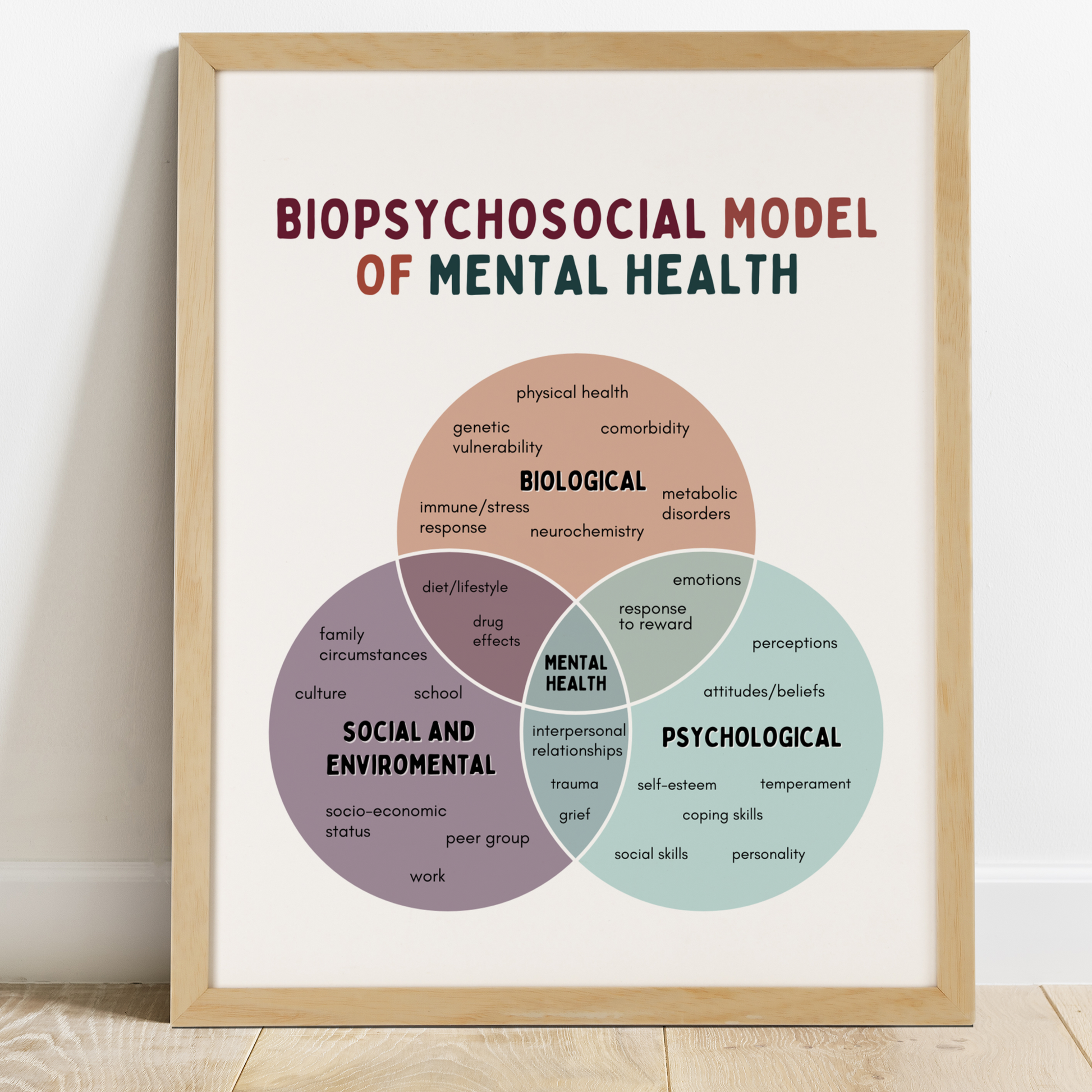 Biopsychosocial Model OF Mental Health