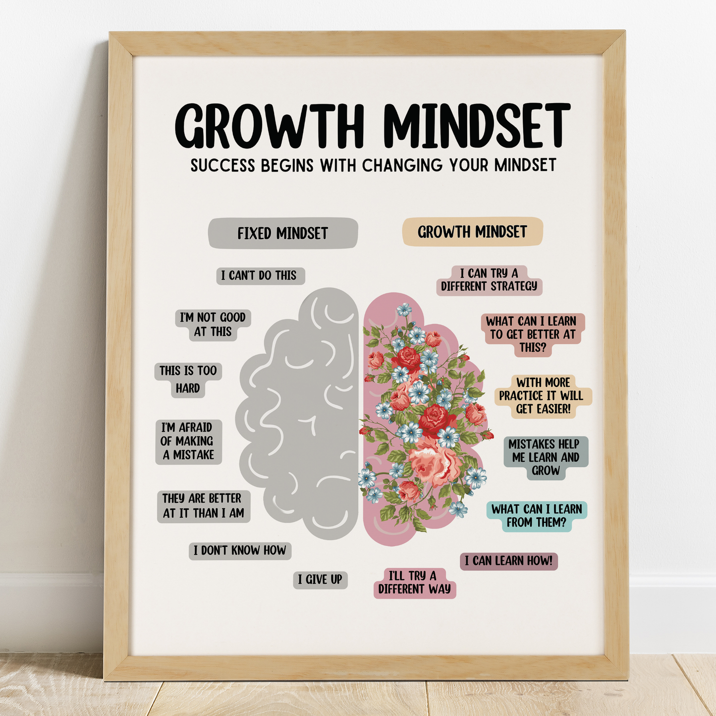 Growth Mindset vs. Fixed Mindset Poster