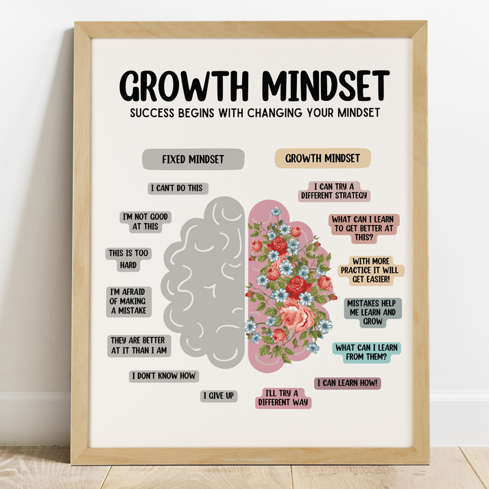 Growth Mindset vs. Fixed Mindset Poster – Mental Health Center Kids