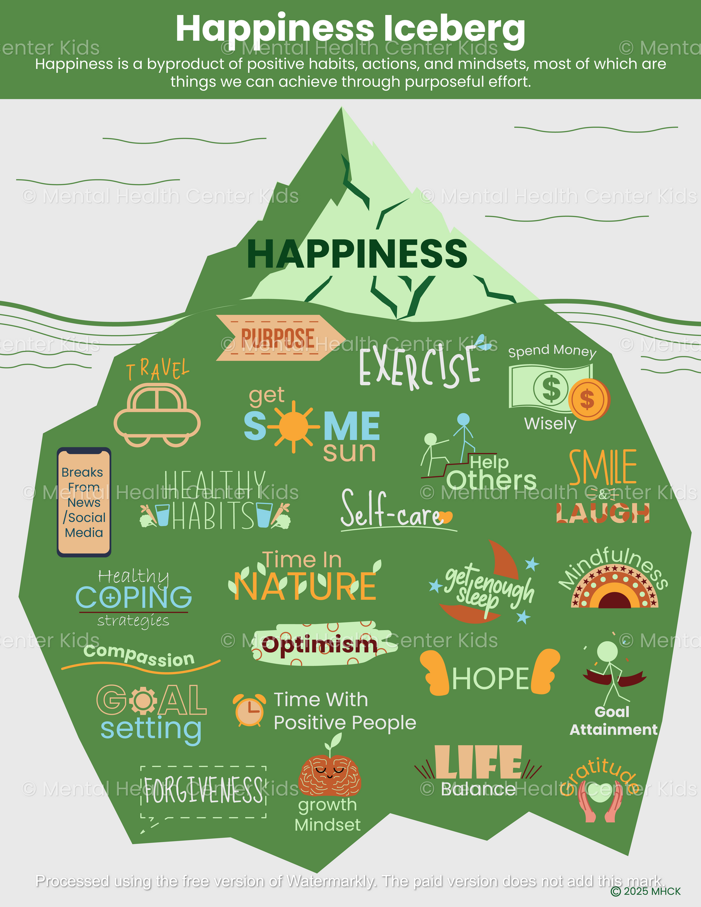 Happiness Iceberg