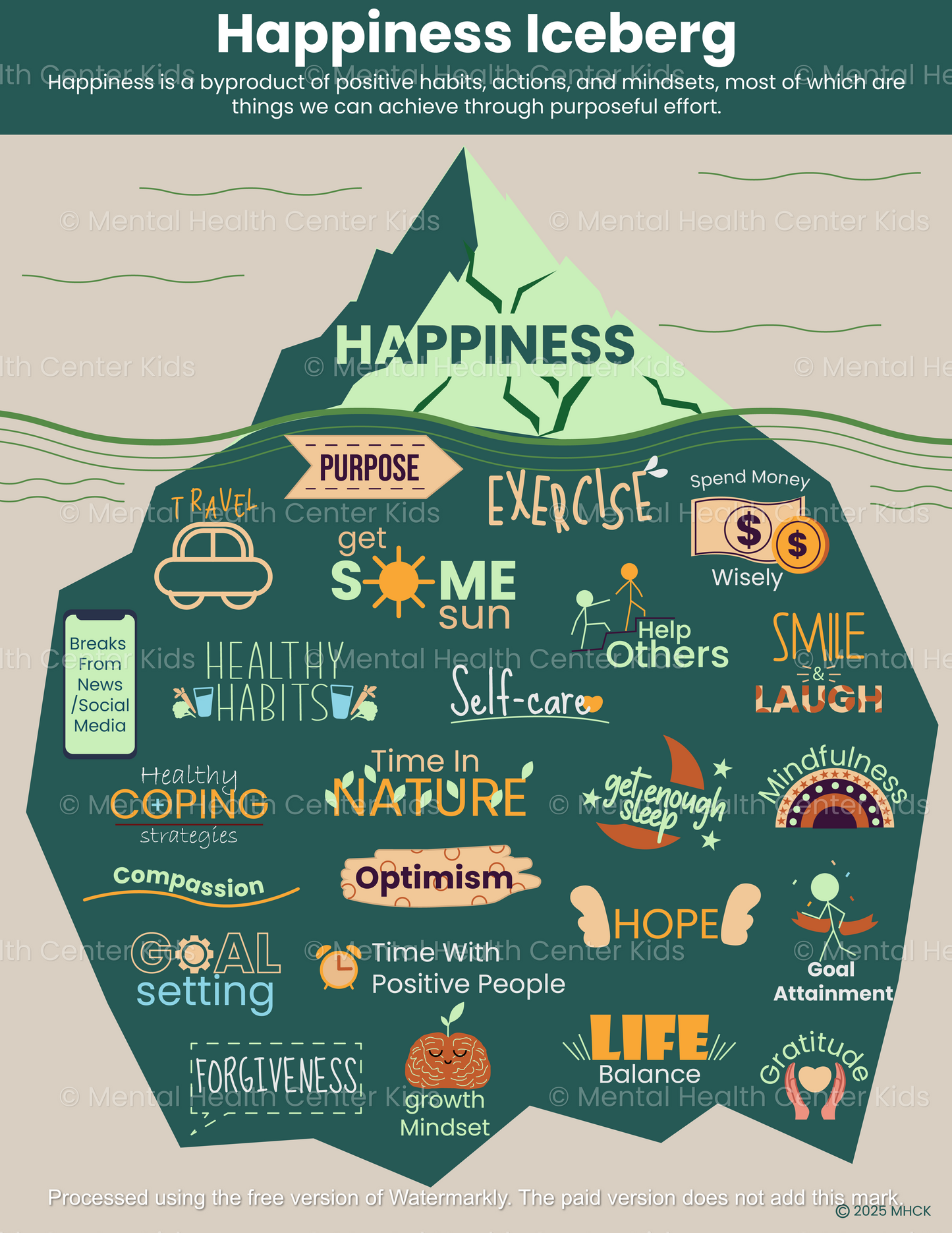happiness iceberg