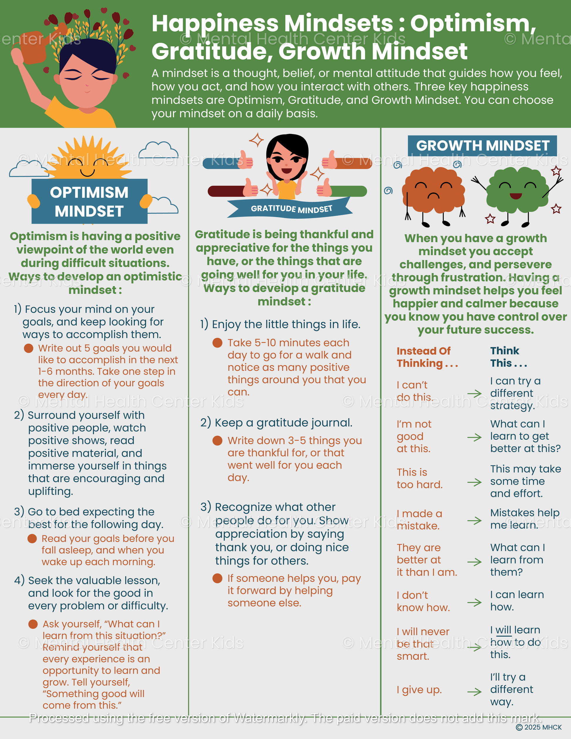 Happiness Mindset Optimisim Gratitude and Growth Mindset