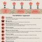 perfectionism coping skills 