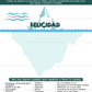 Spanish Happiness Iceberg Worksheet