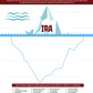 Spanish Anger Iceberg Worksheet