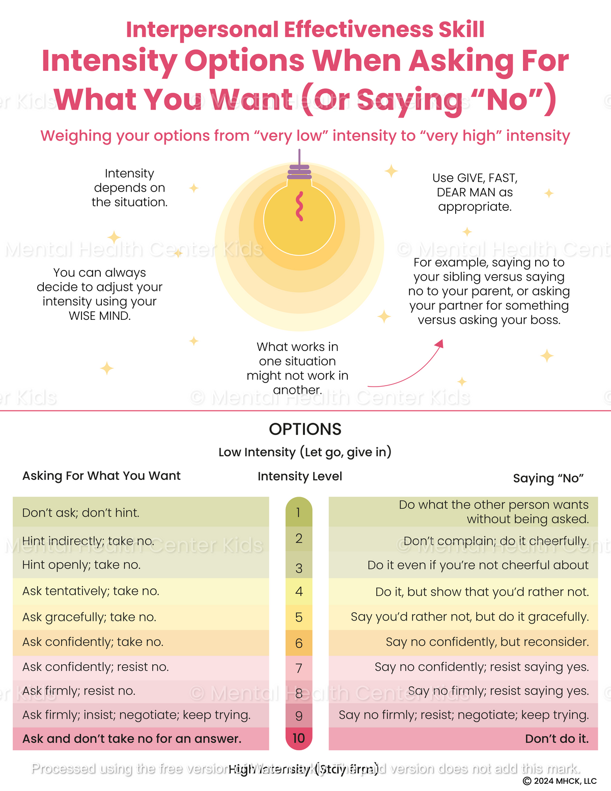 Intensity Options When Asking Or Saying No DBT Handout – Mental Health ...