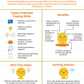cognitive coping skills