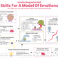dbt coping skills for a model of emotions 