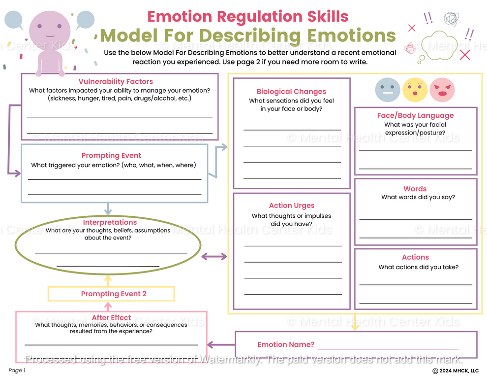 Dbt Model Development Process DBT Model Of Emotions Worksheet – Mental Health Center Kids