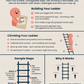 courage ladder