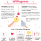 willfulness vs willingness dbt pdf