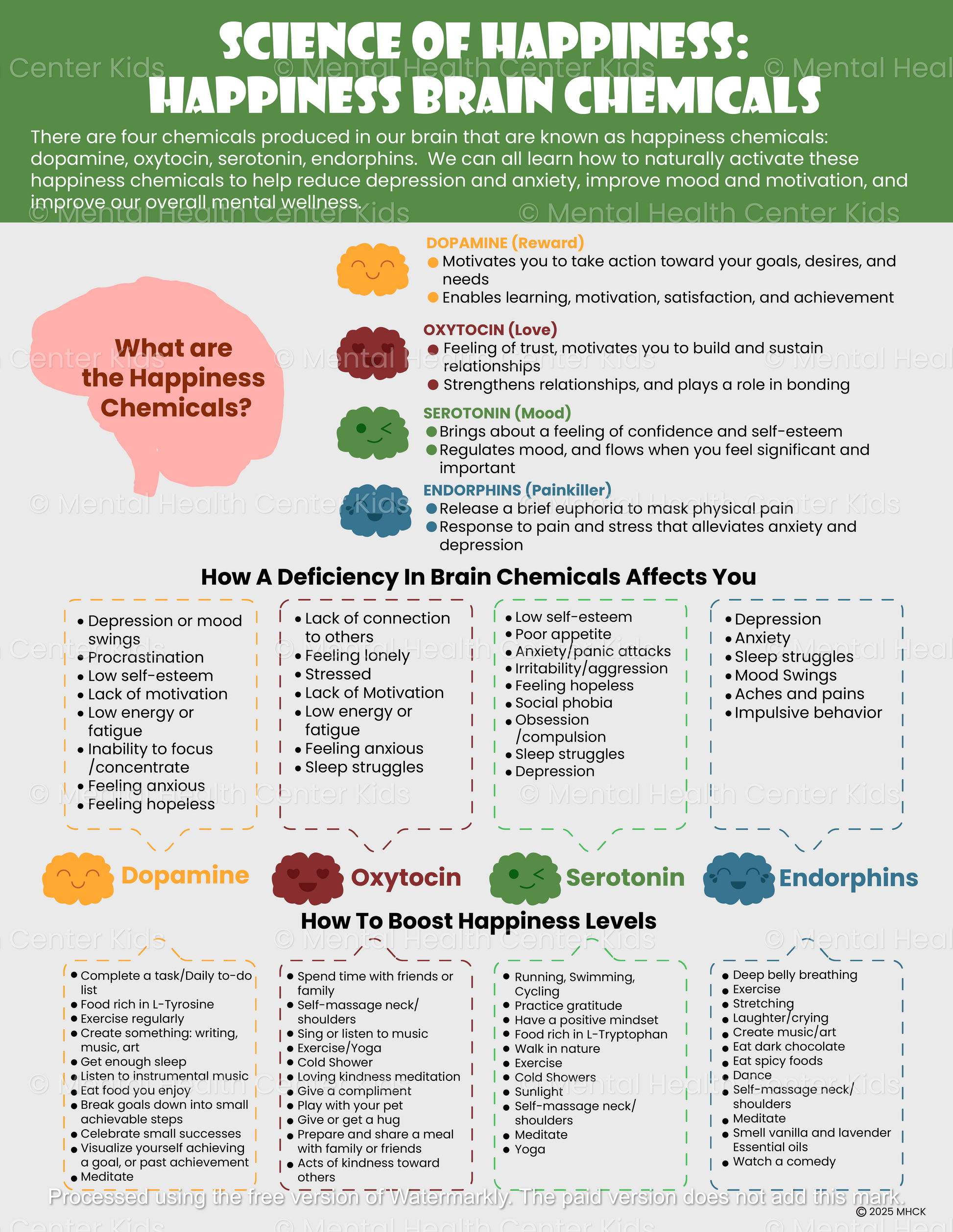happiness brain chemicals