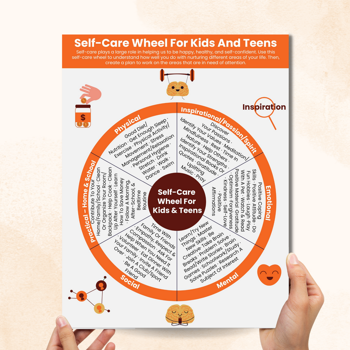 SelfCare Wheel (PDF) Mental Health Center Kids