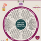 Self Care Wheel For Kids And Teens