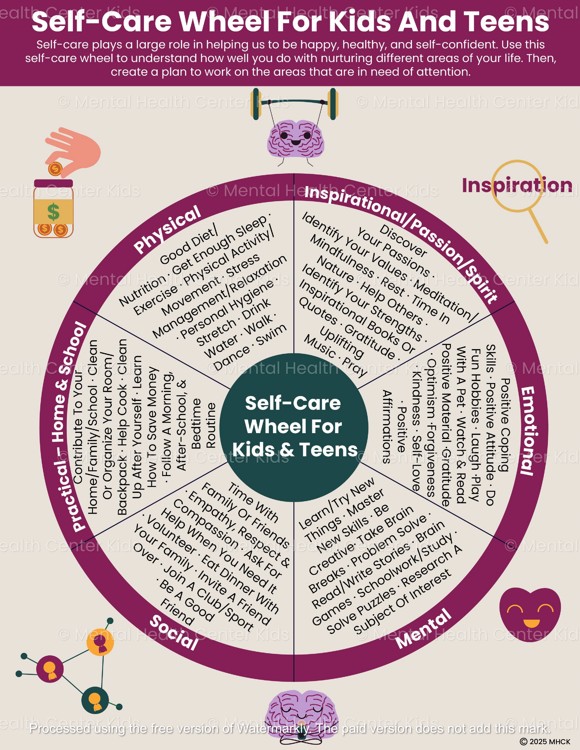 Self Care Wheel For Kids And Teens