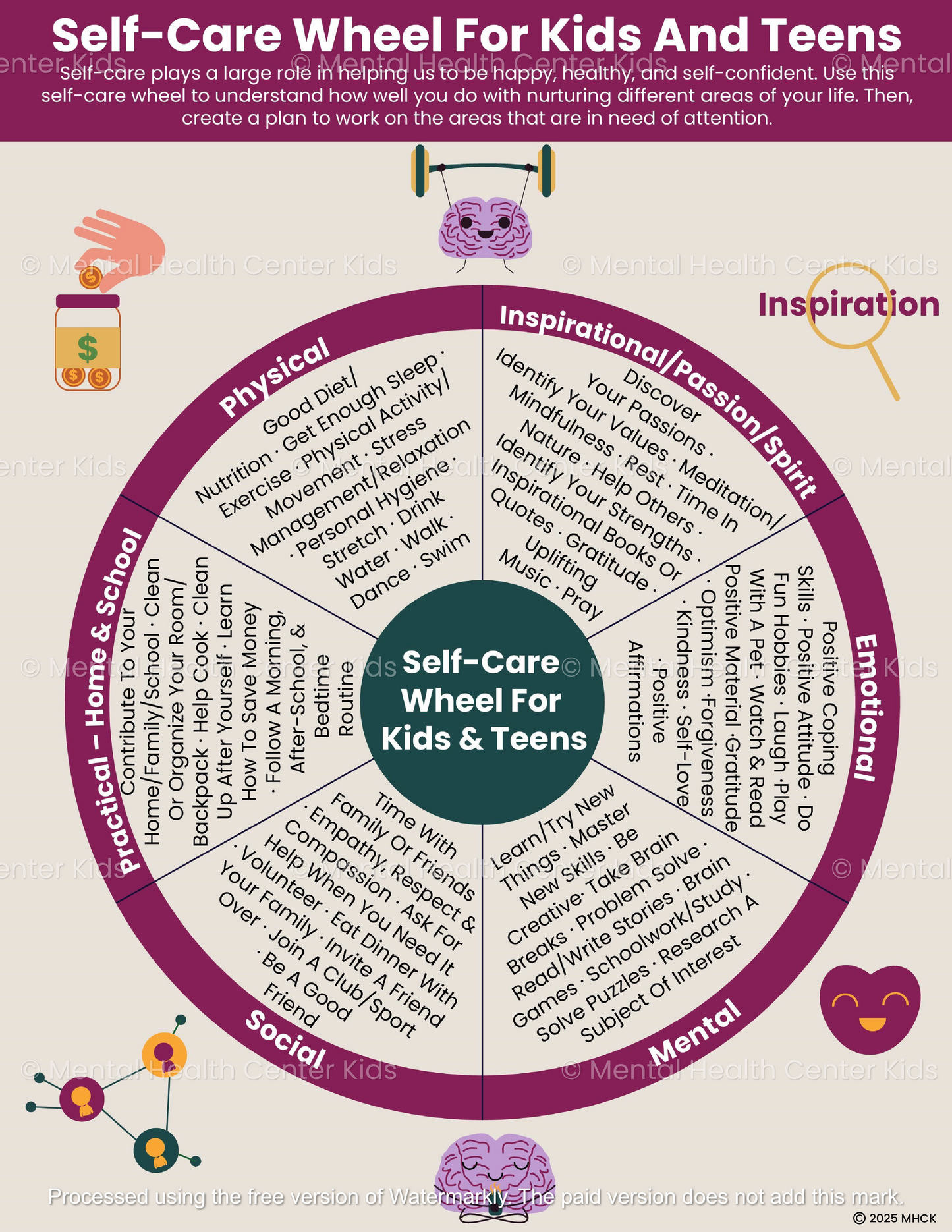 Self Care Wheel For Kids And Teens