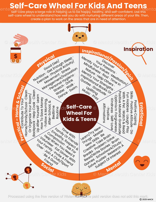 Self-Care Wheel (PDF) – Mental Health Center Kids