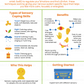 sensory coping skills pdf