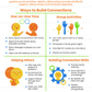 social connection pdf