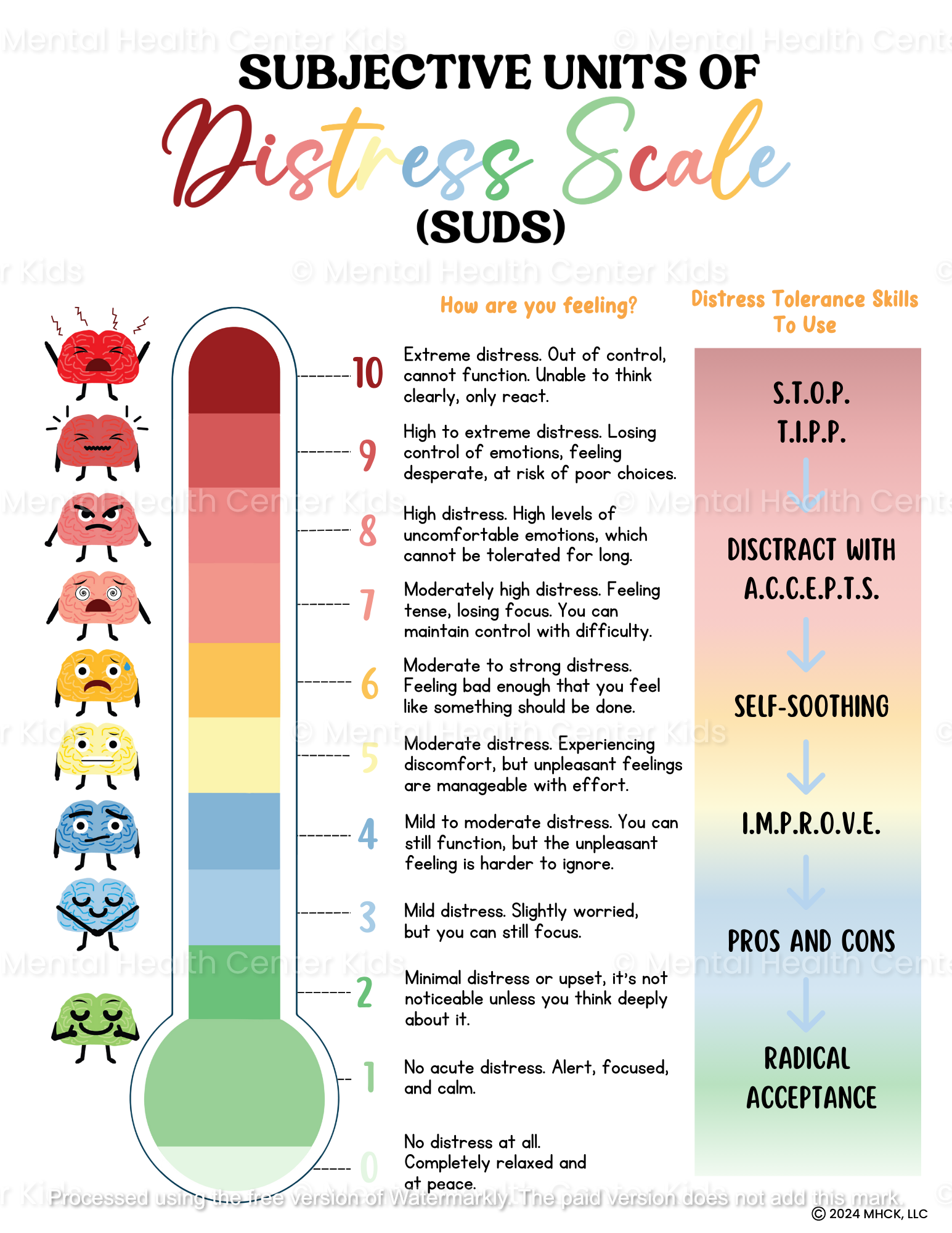 Subjective Units Of Distress Scale (SUDS) – Mental Health Center Kids