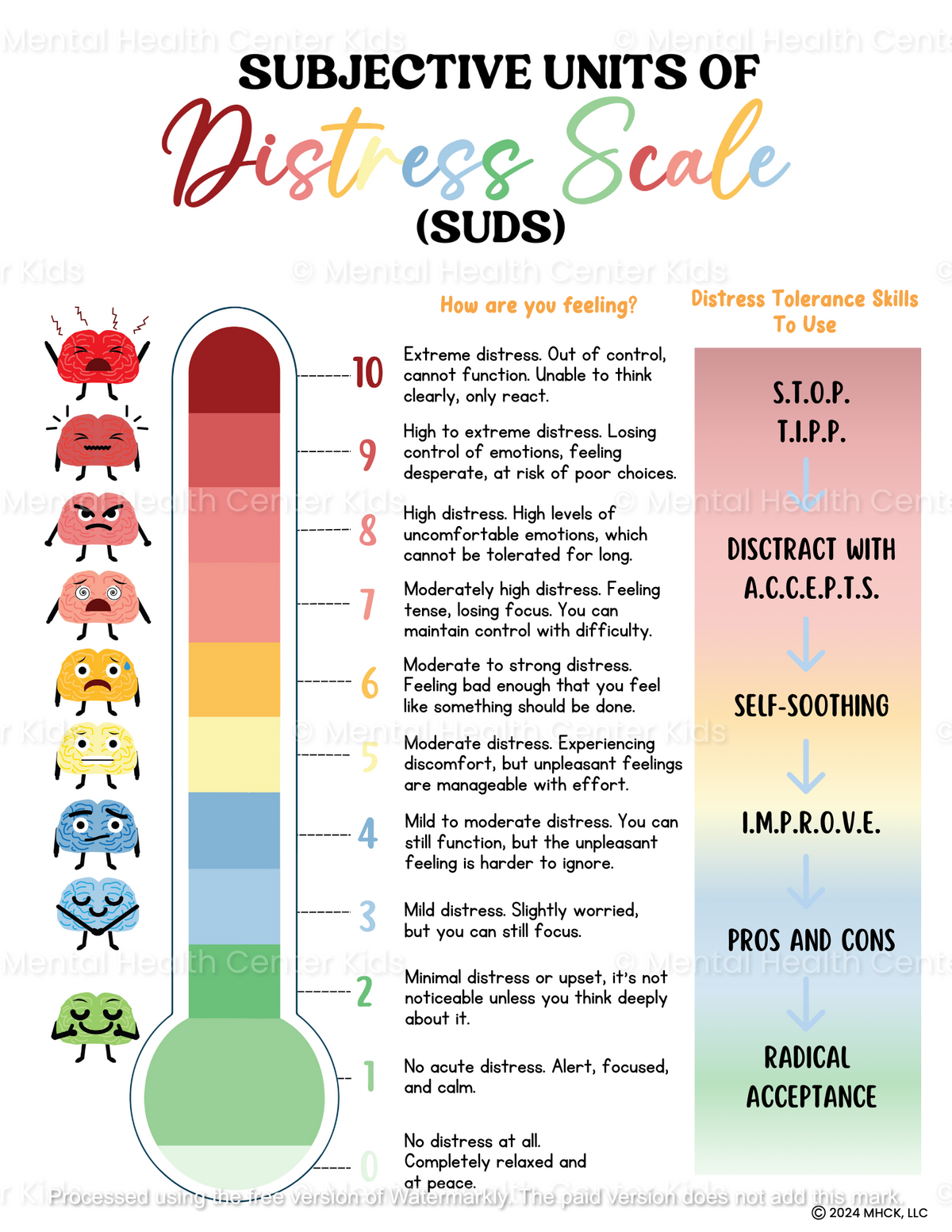 Distress Scale Pdf Subjective Units Of Distress Scale (SUDS) – Mental Health Center Kids
