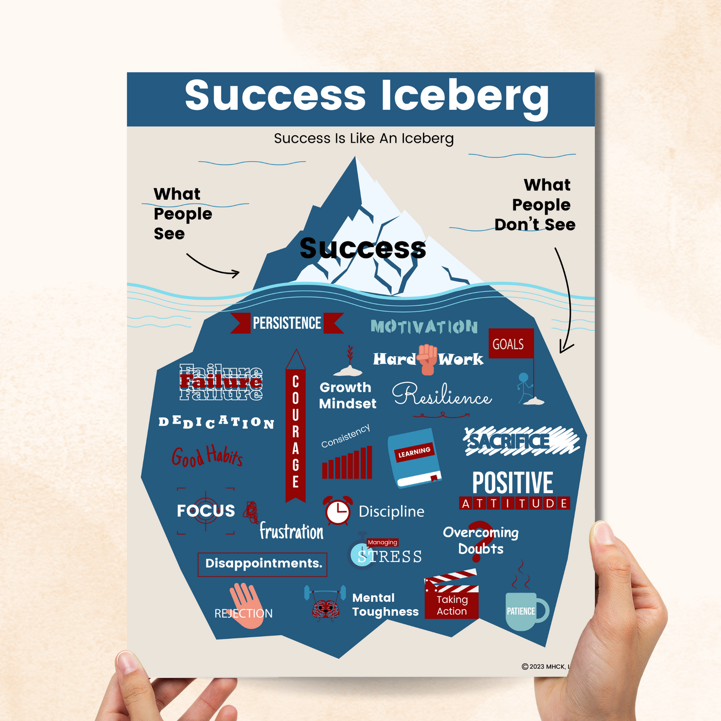 Success Iceberg Poster