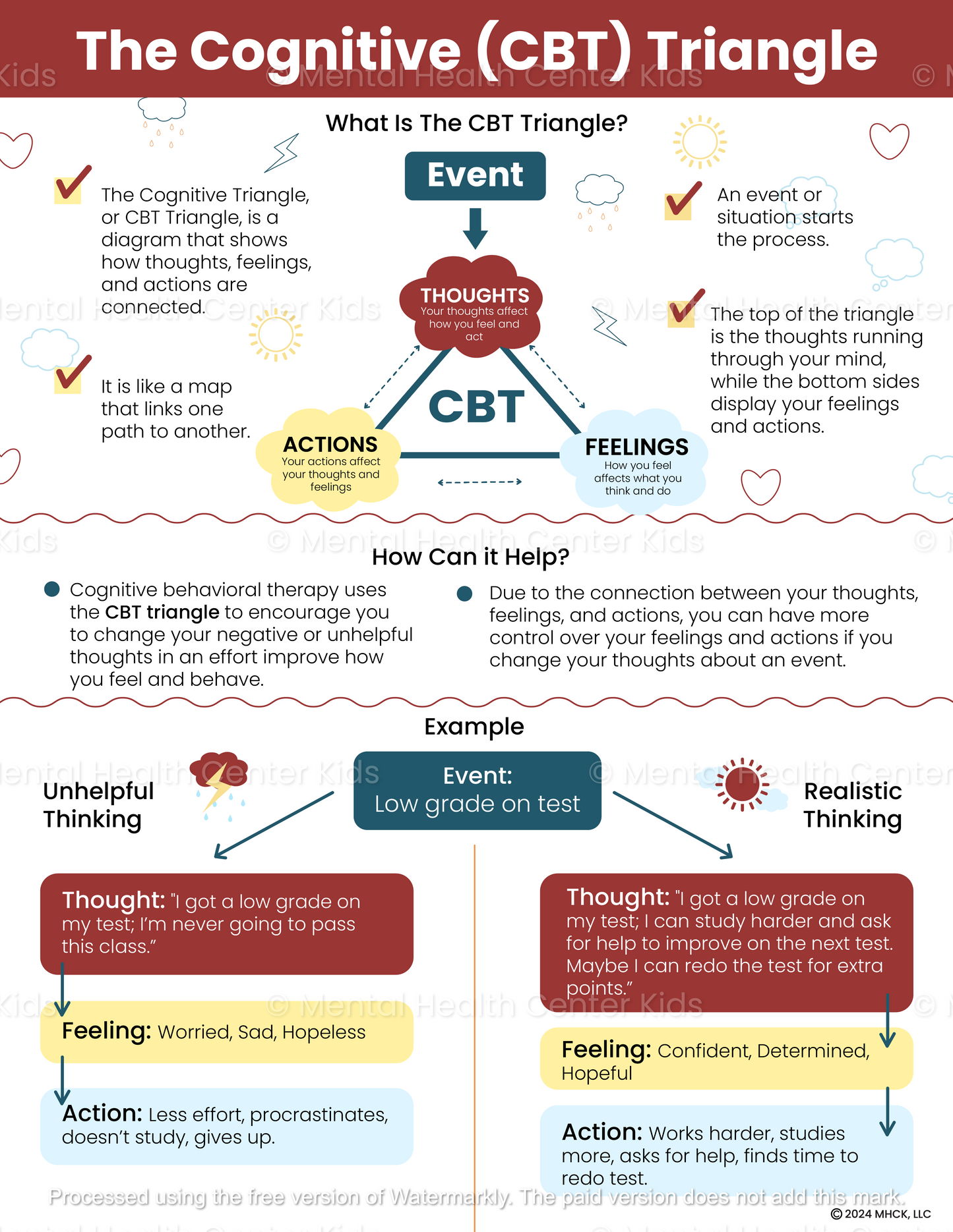 cognitive cbt triangle therapy handout 