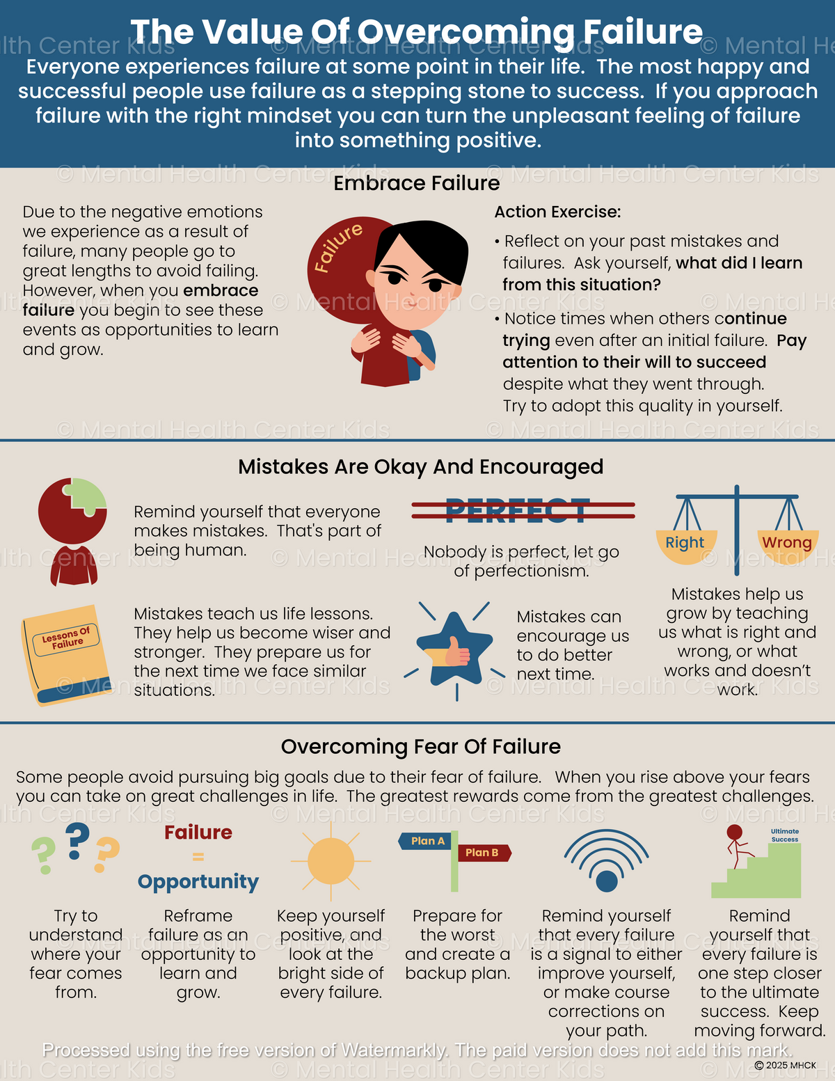 Overcoming Failure – Mental Health Center Kids