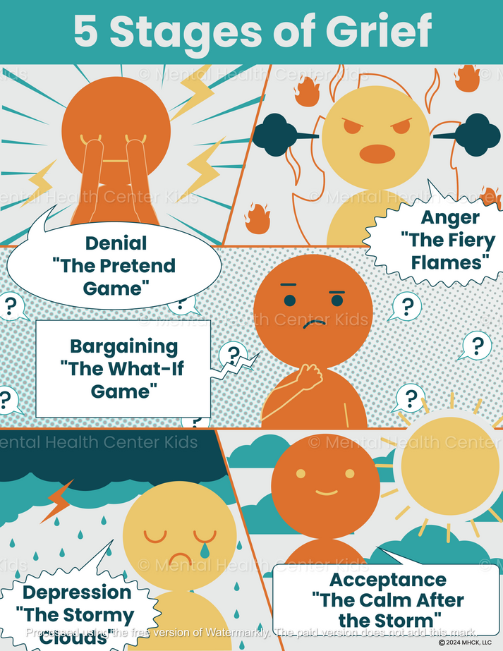5 Stages Of Grief Poster – Mental Health Center Kids