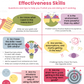 troubleshooting interpersonal effectiveness skills dbt handout