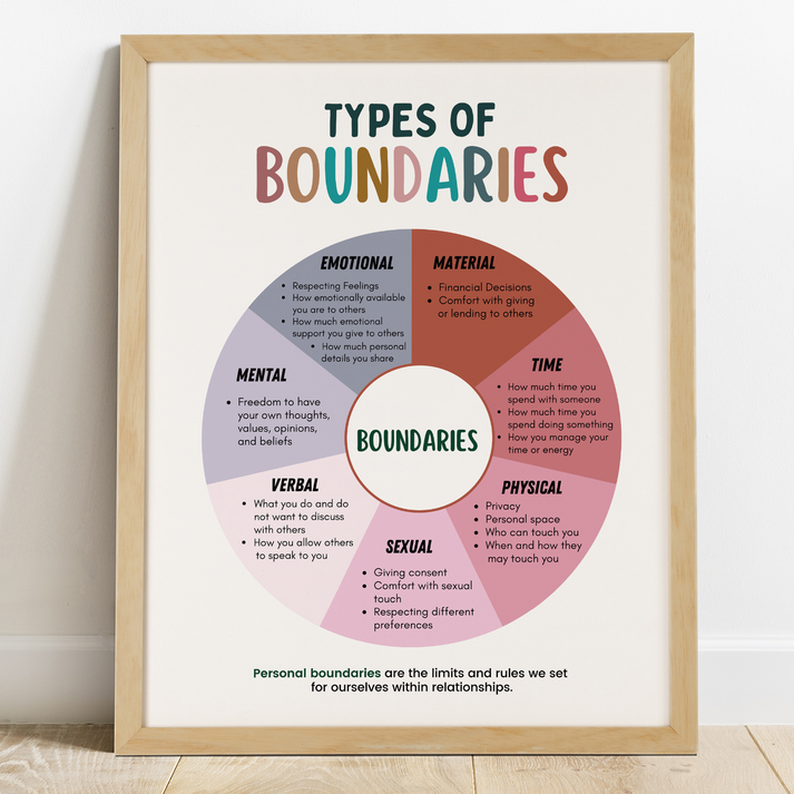 Types of Boundaries – Mental Health Center Kids